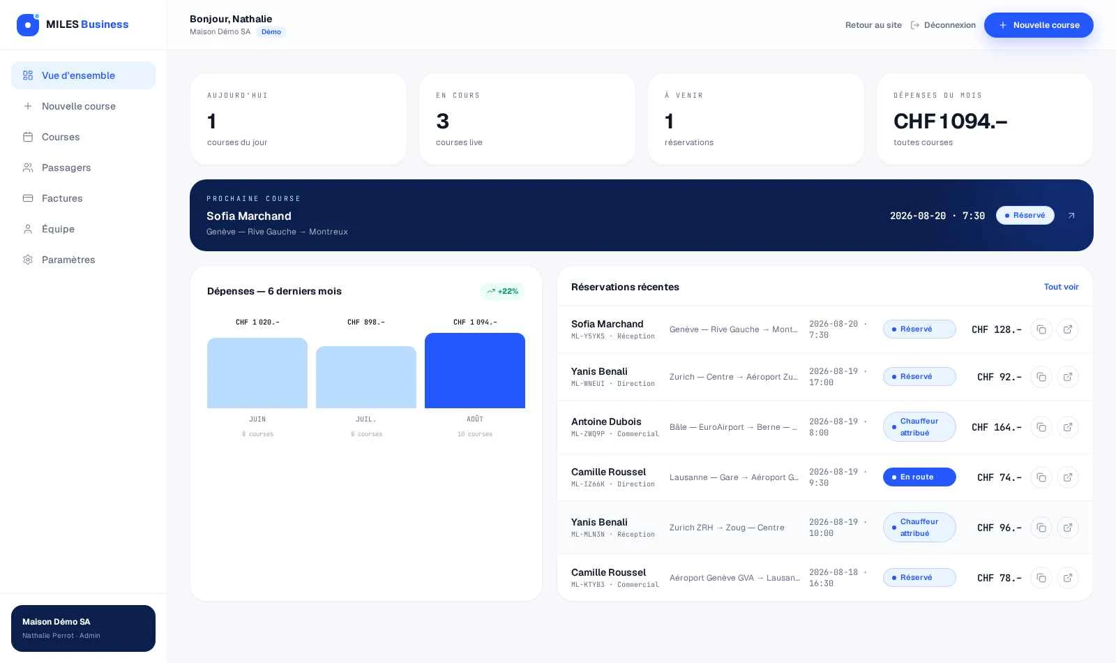 Le dashboard MILES Business en conditions réelles